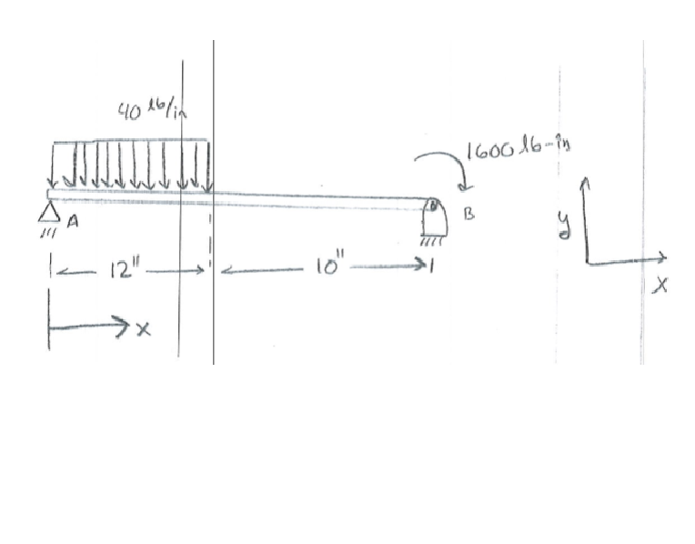 Solved The beam shown in the figure is simply supported at | Chegg.com