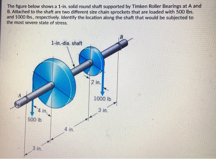 Solved The figure below shows a 1in. solid round shaft