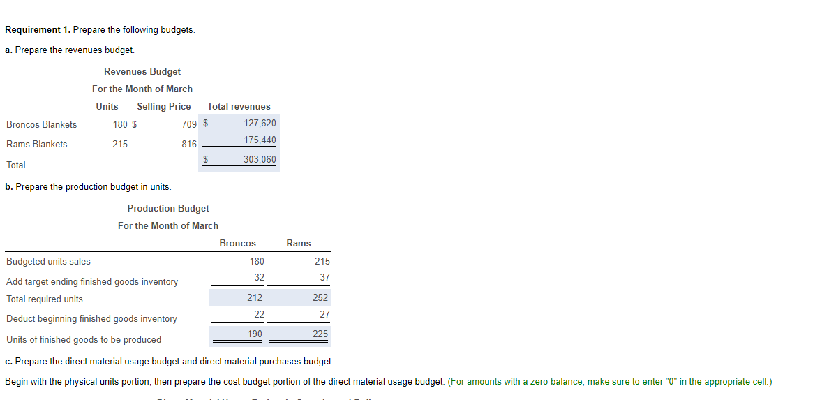 [Solved]: Requirement 1. Prepare The Following Budgets. A.