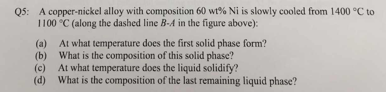 Solved The Copper - Nickel Phase Diagram (4 points) | Chegg.com