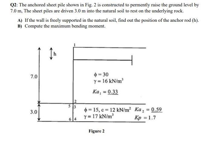 Solved Q2: The anchored sheet pile shown in Fig. 2 is | Chegg.com