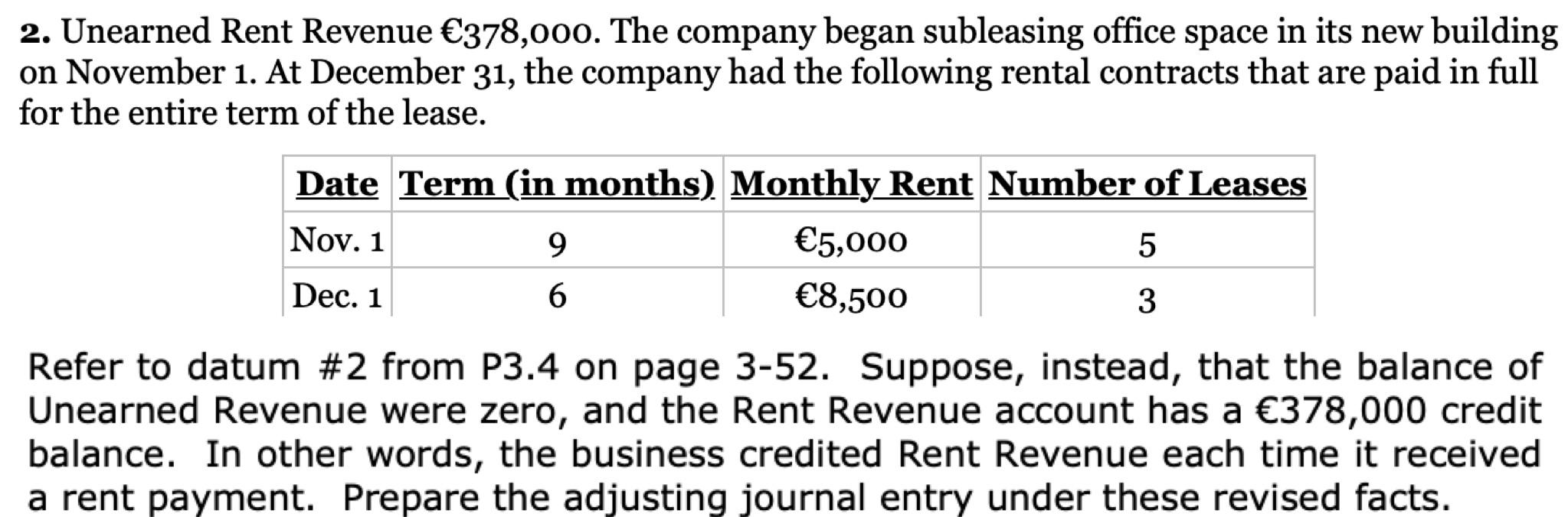 Solved 2. Unearned Rent Revenue €378,000. The company began