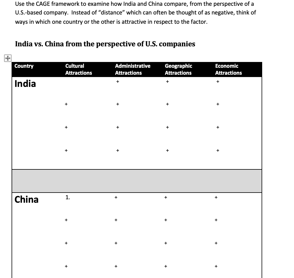 Compare China And India