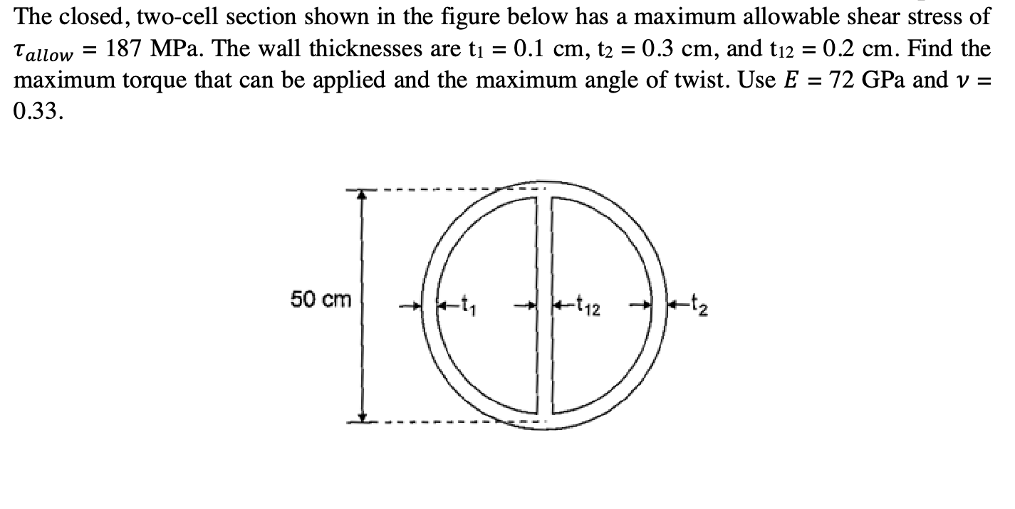 Solved The closed, two-cell section shown in the figure | Chegg.com