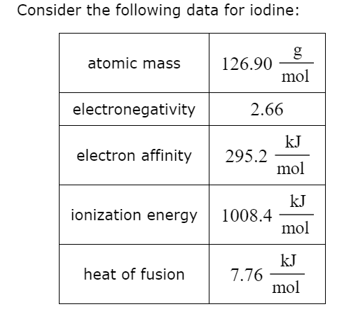 Iodine