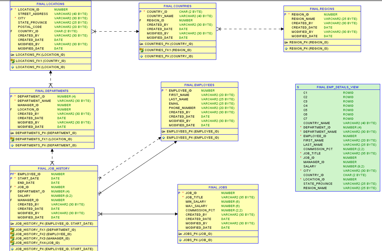 Solved sql: Add ‘created_by’, ‘created_date’, ‘modified_by’ | Chegg.com