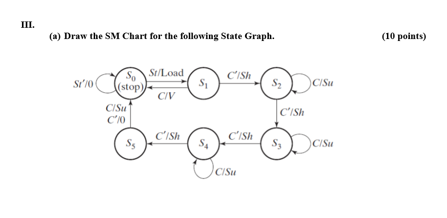 Solved III. (a) Draw the SM Chart for the following State | Chegg.com