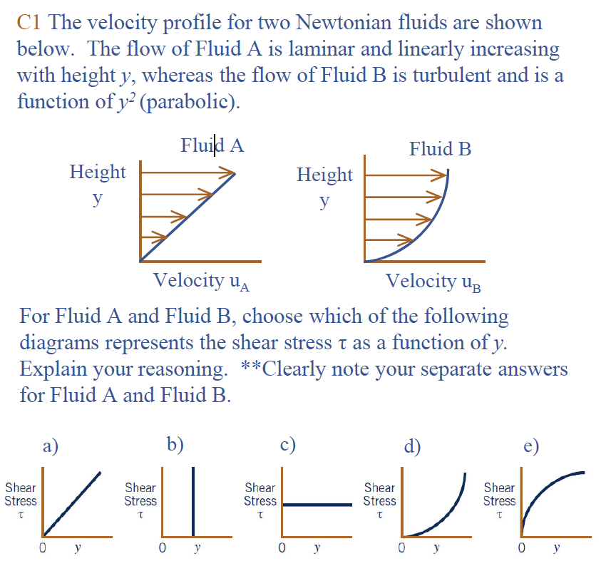 velocity profile experiment