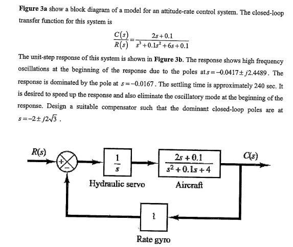 Solved Figure 3a show a block diagram of a model for an | Chegg.com