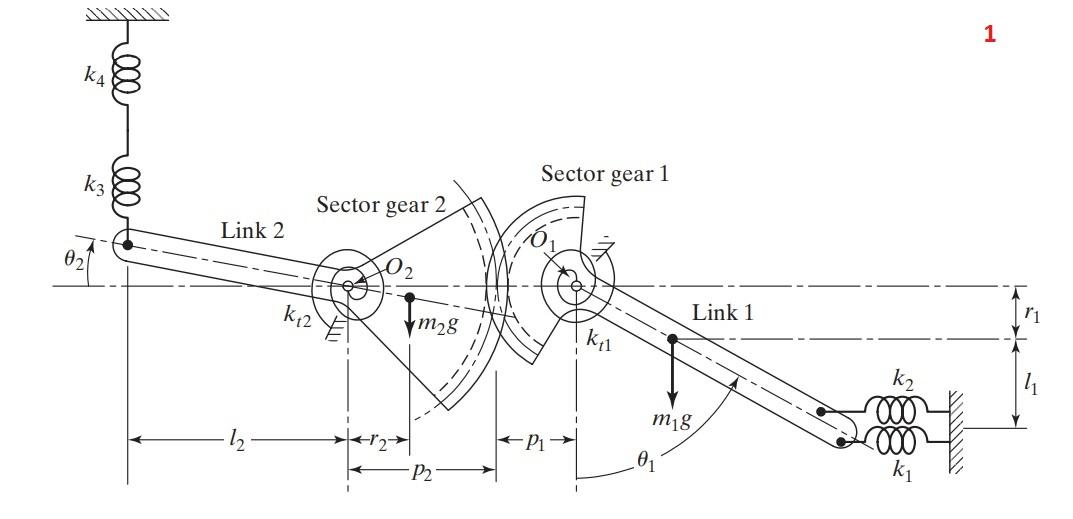 a) Determine the degrees of freedom (DOF) for each of | Chegg.com