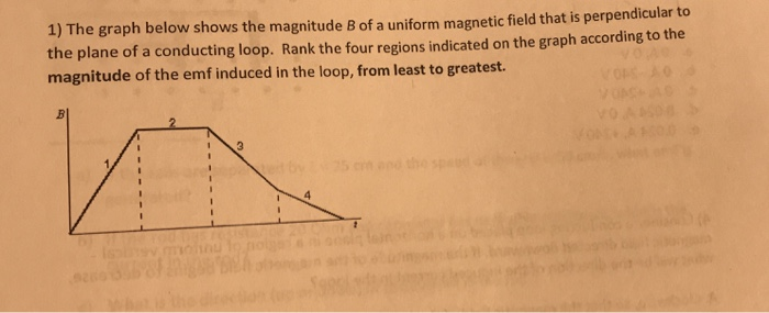 Solved 1) The graph below shows the magnitude B of a uniform | Chegg.com