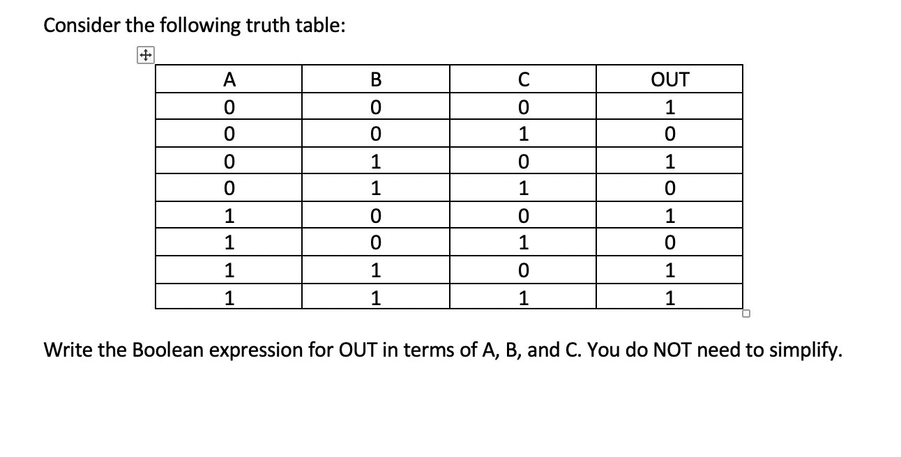 Solved Consider the following logic gate diagram: Write the | Chegg.com