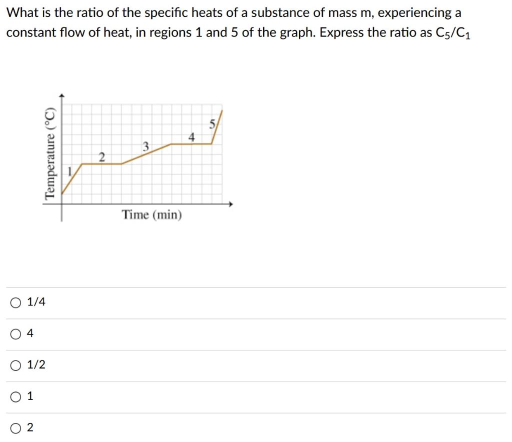 Solved What is the ratio of the specific heats of a | Chegg.com