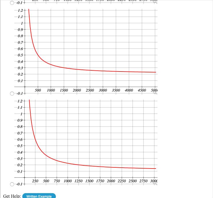 Solved The average cost function is reepresented by | Chegg.com
