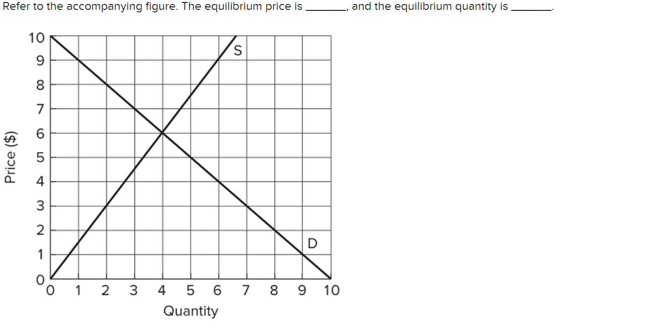Solved Refer to the accompanying figure. The equilibrium | Chegg.com