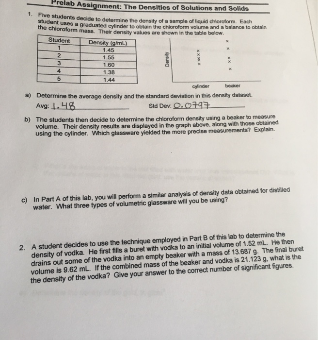 Density chemistry homework image
