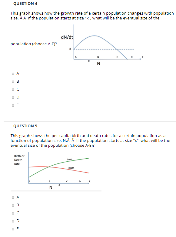 Solved Question 4 This Graph Shows How The Growth Rate Of Chegg Com