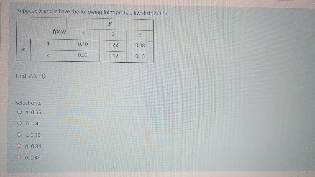 Solved Suppose X And Y Have The Following Joint Probability | Chegg.com