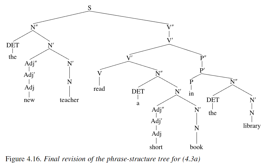 6.13 From constituency to tree diagrams – Essentials of