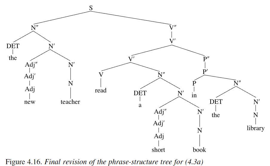 2.Draw constituent-structure trees for the following | Chegg.com