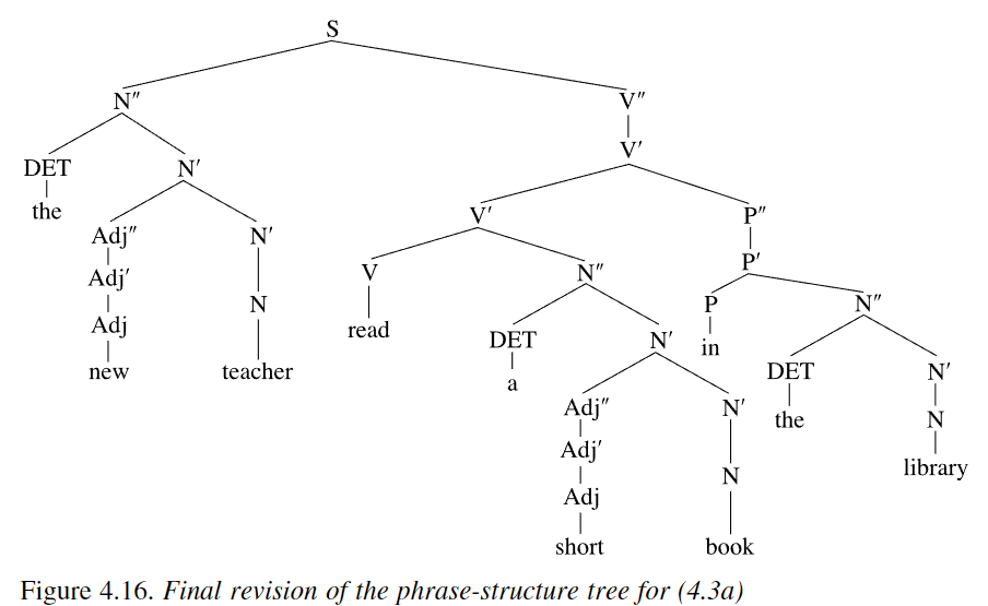 2.Draw constituent-structure trees for the following