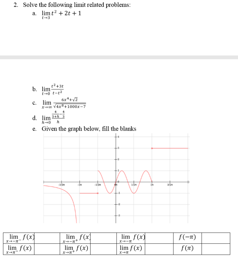 Solved 2. Solve the following limit related problems: a. | Chegg.com