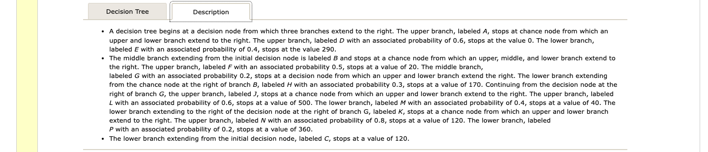 Solved Consider the following decision tree and utility | Chegg.com