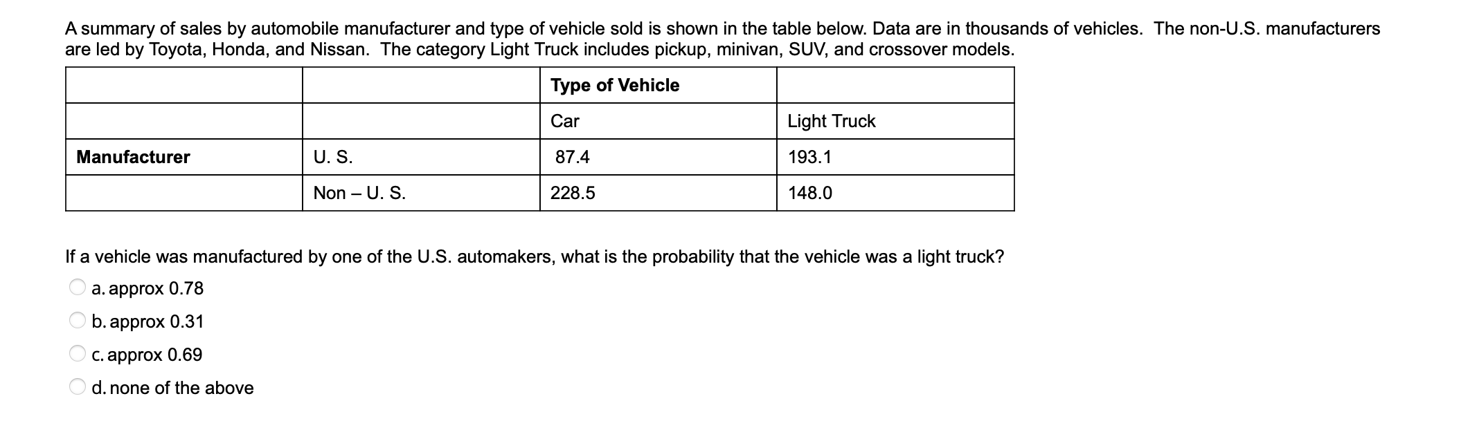 solved-a-summary-of-sales-by-automobile-manufacturer-and-chegg