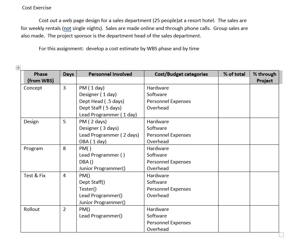 [Solved] Cost Exercise Cost out a web page design for a sa