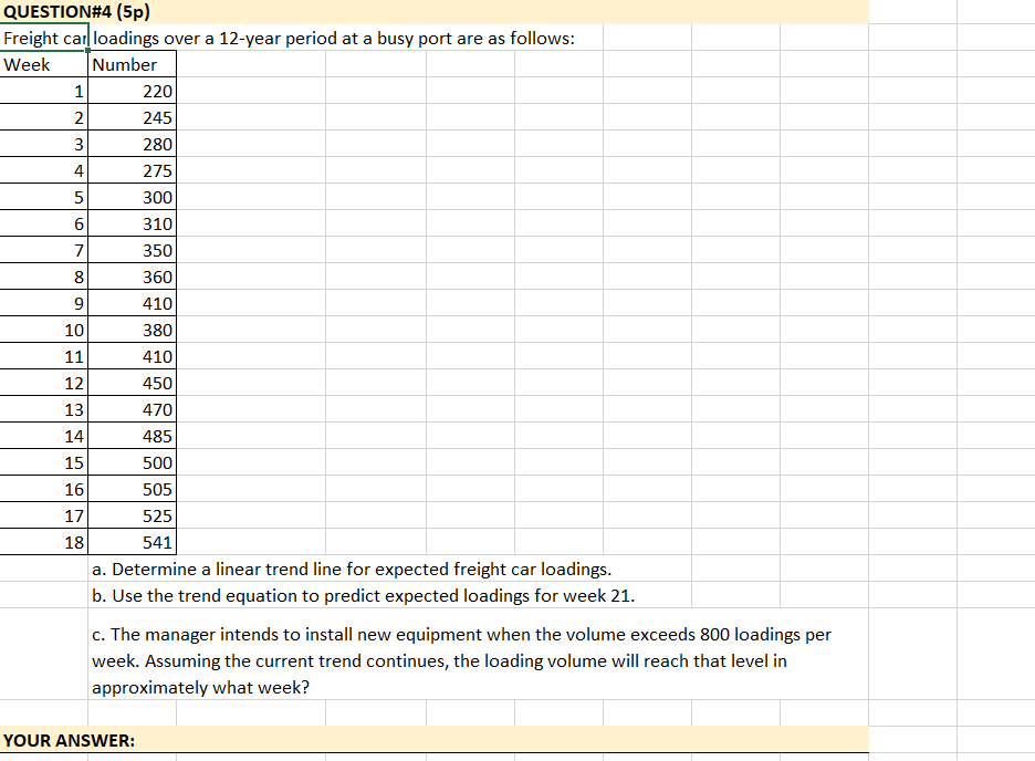 Solved QUESTION4 (5p) Freight car loadings over a 12year