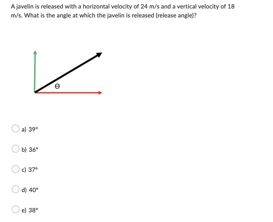 Solved A javelin is released with a horizontal velocity of