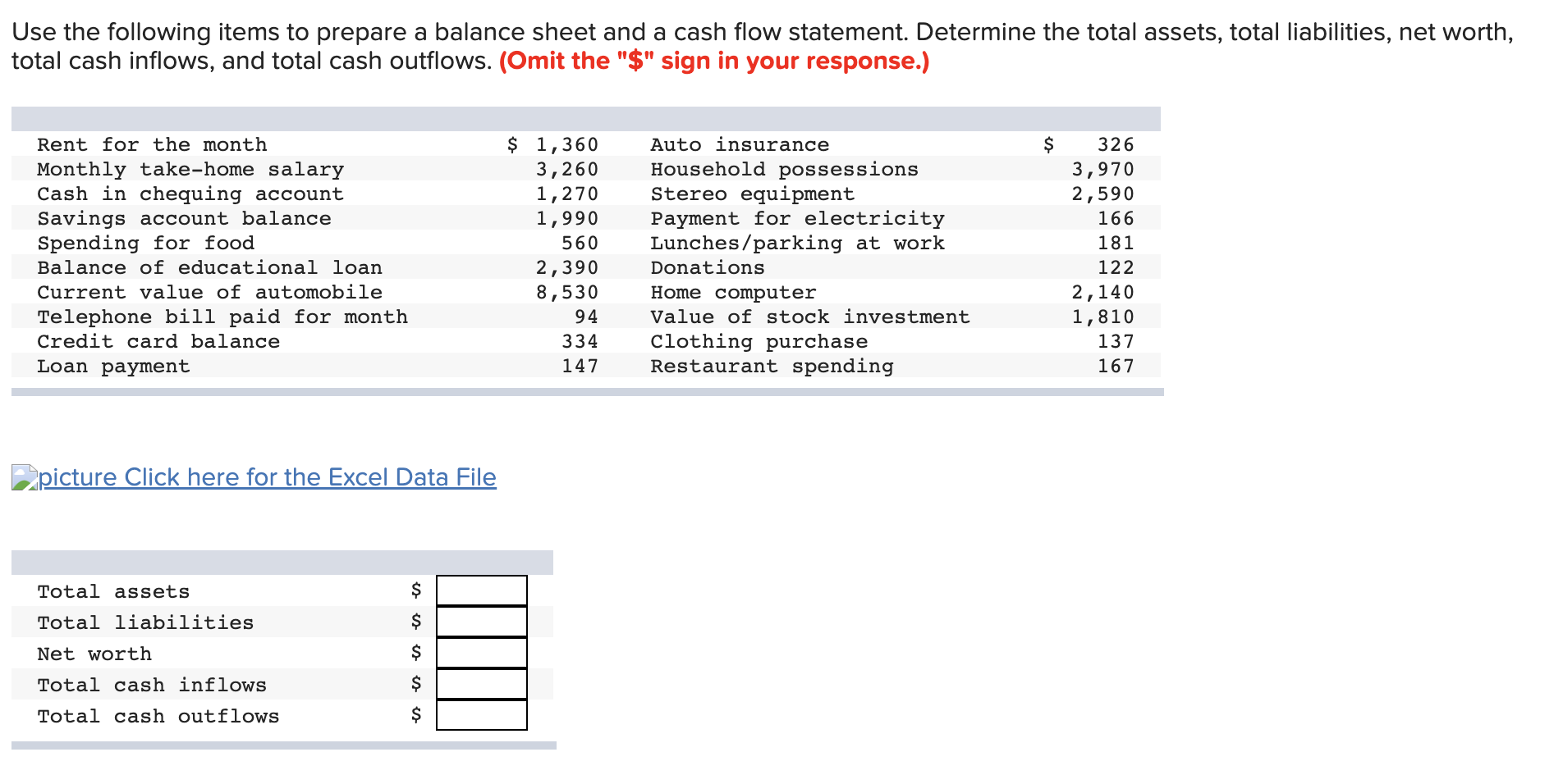 Solved Use The Following Items To Prepare A Balance Sheet | Chegg.com