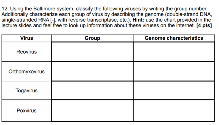 Solved 12. Using The Baltimore System, Classify The 