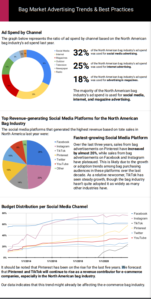 Buhi wants you to use social media marketing to renew | Chegg.com