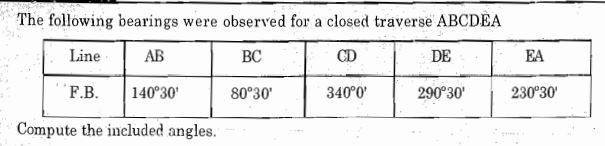 Solved A The Following Bearings Were Observed For A Closed | Chegg.com