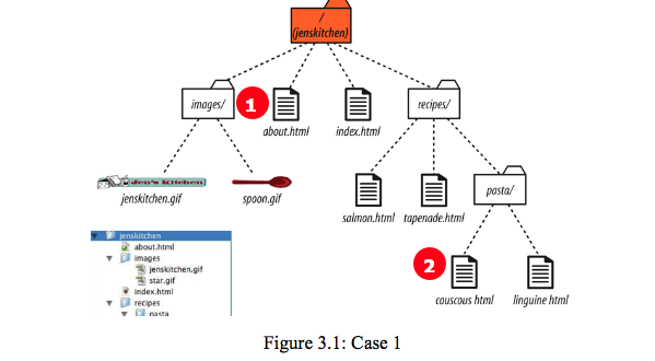 For Each Figure Case Below, Write The HTML | Chegg.com