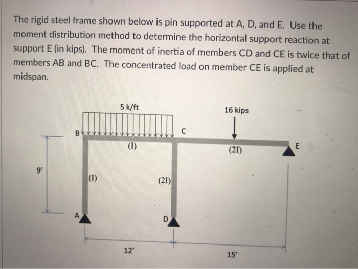 Solved The rigid steel frame shown below is pin supported at | Chegg.com