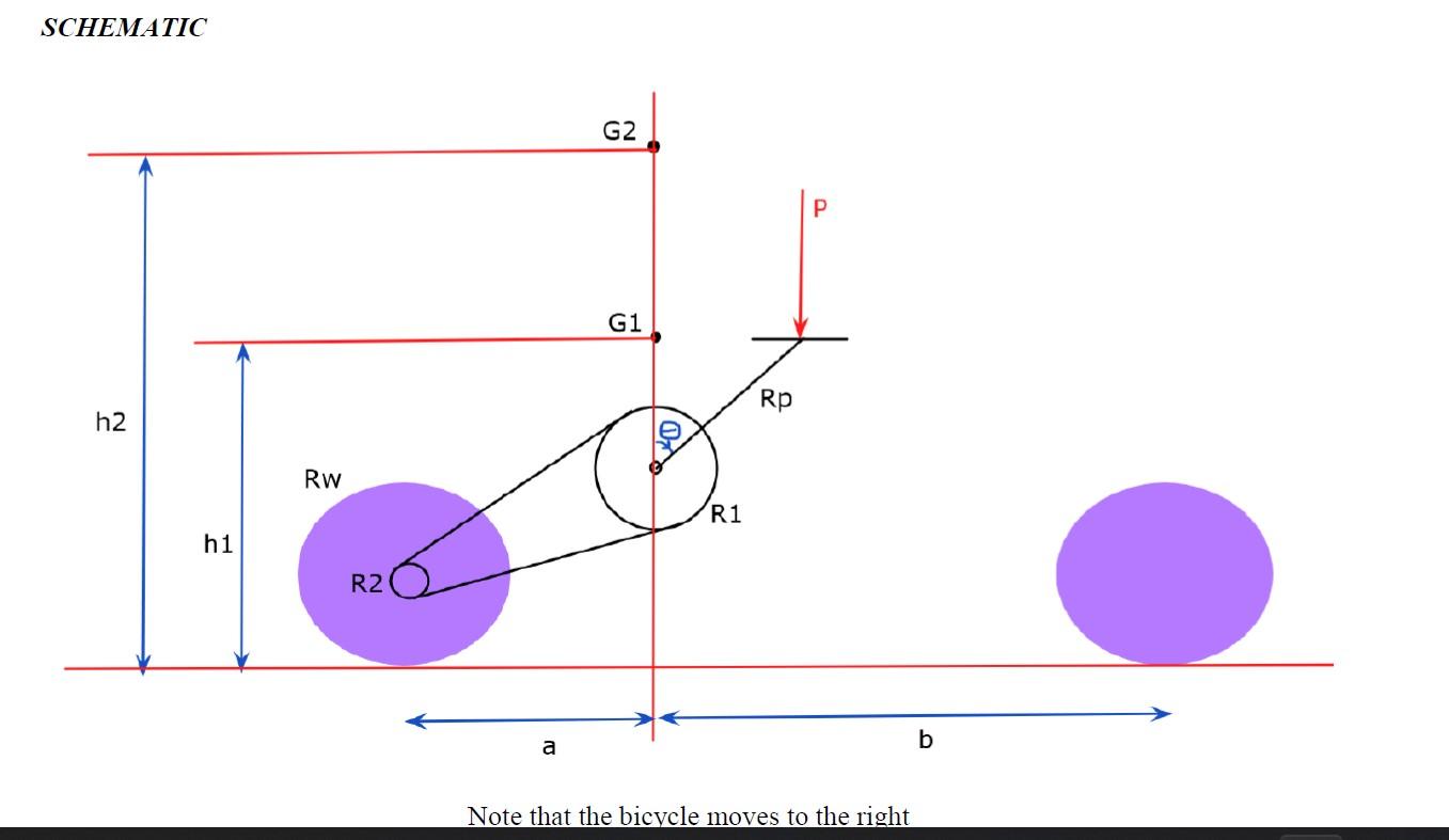 Solved The diagram shows a schematic of a bicycle. The | Chegg.com