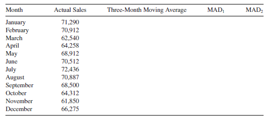 Solved Consider the following actual data for sales during | Chegg.com