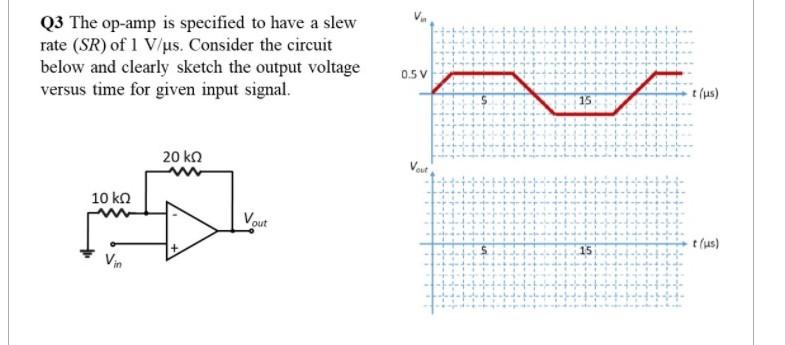 Solved Q3 The Op-amp Is Specified To Have A Slew Rate (SR) | Chegg.com