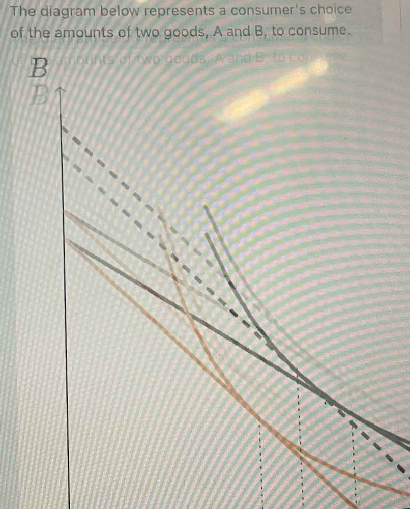 Solved The diagram below represents a consumer's choice of | Chegg.com