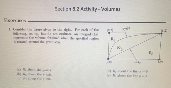 Solved Section 8.2 Activity - Volumes Exercises 1. Consider | Chegg.com