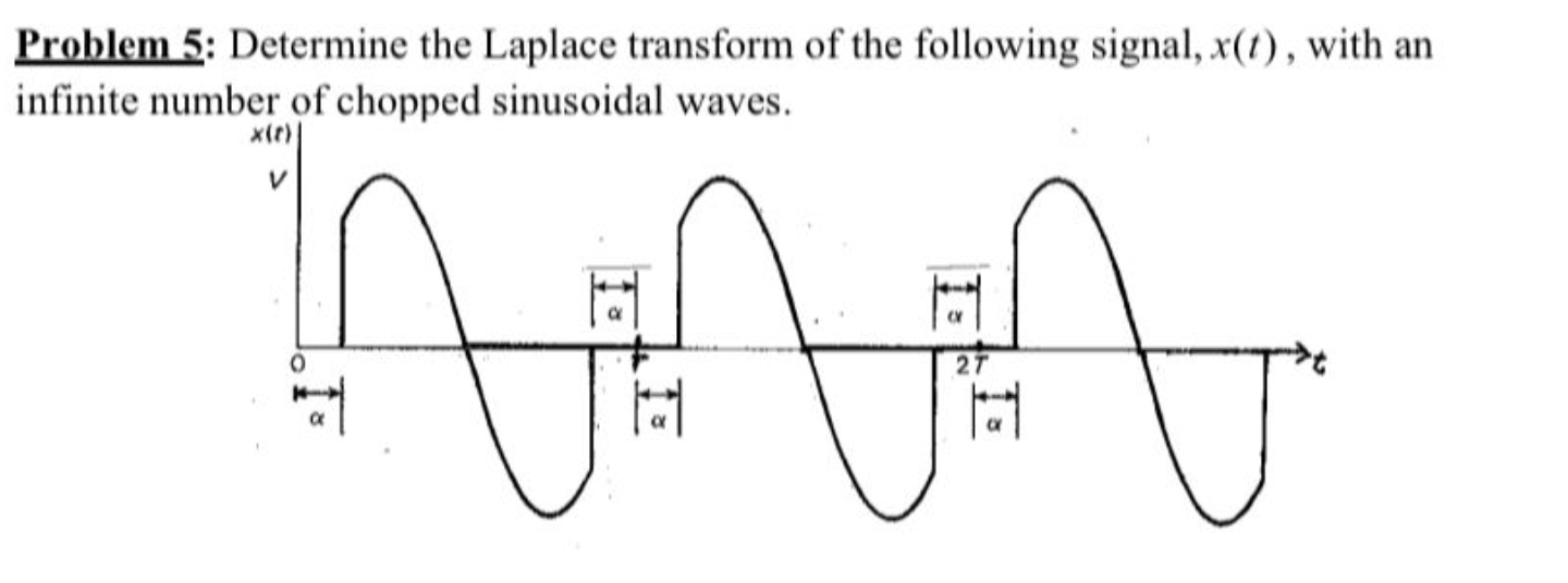 Solved Problem 5: Determine the Laplace transform of the | Chegg.com