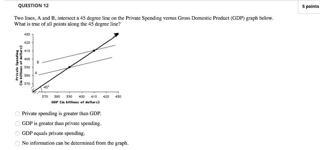 Solved QUESTION 10 5 points Save A In the graph below, line | Chegg.com