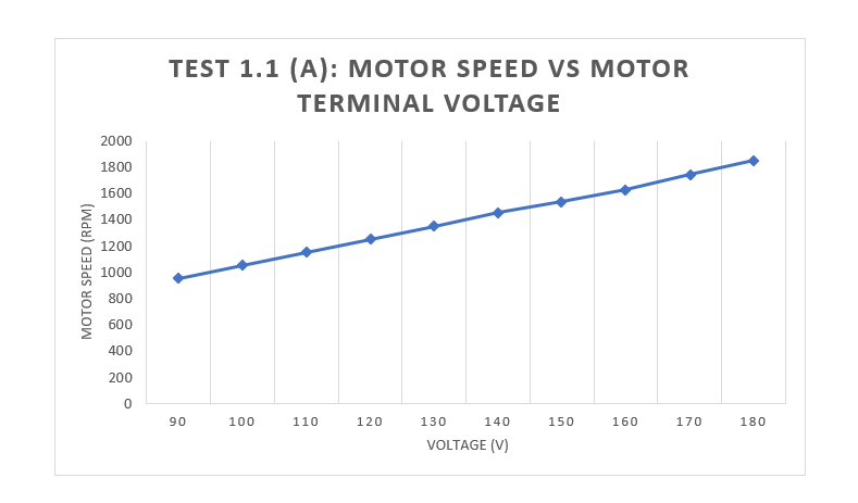 Solved Dc Shunt Motor Experiment I Need A Quick Analysis 9151