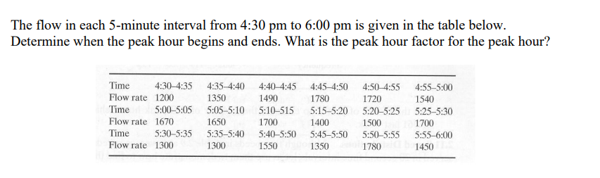 Solved The flow in each 5 minute interval from 4 30 pm to Chegg