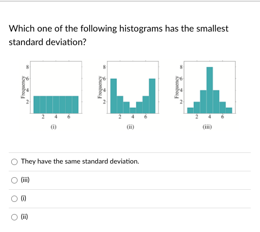 Solved Which one of the following histograms has the | Chegg.com