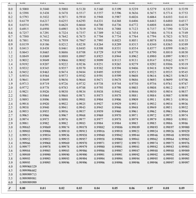 Solved What is the p-value if, in a two-tail hypothesis | Chegg.com