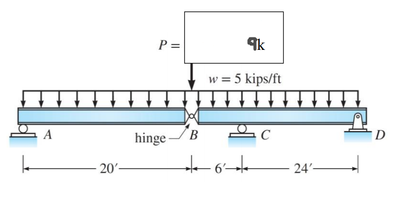 Solved For the beam shown, calculate the reactions and draw | Chegg.com