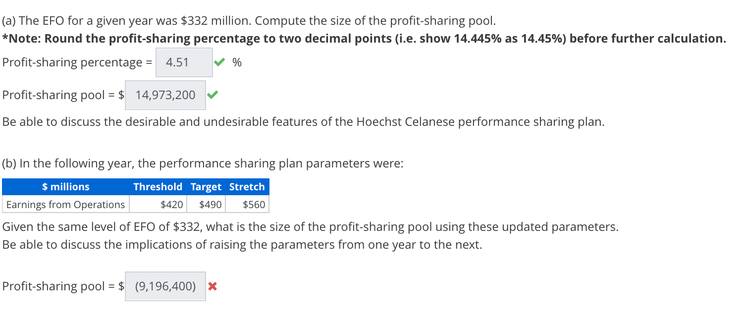 Solved (b) In the following year, the performance sharing